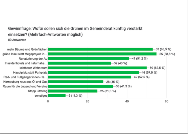 Abstimmungsergebnis Abstimmungsergebnis