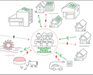 Energiegemeinschaften - Quelle Vorarlberger Energieinstitut